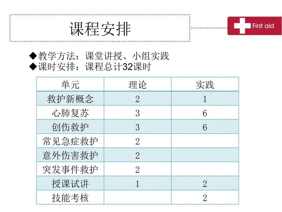 第一单元-救护新概念_第5页