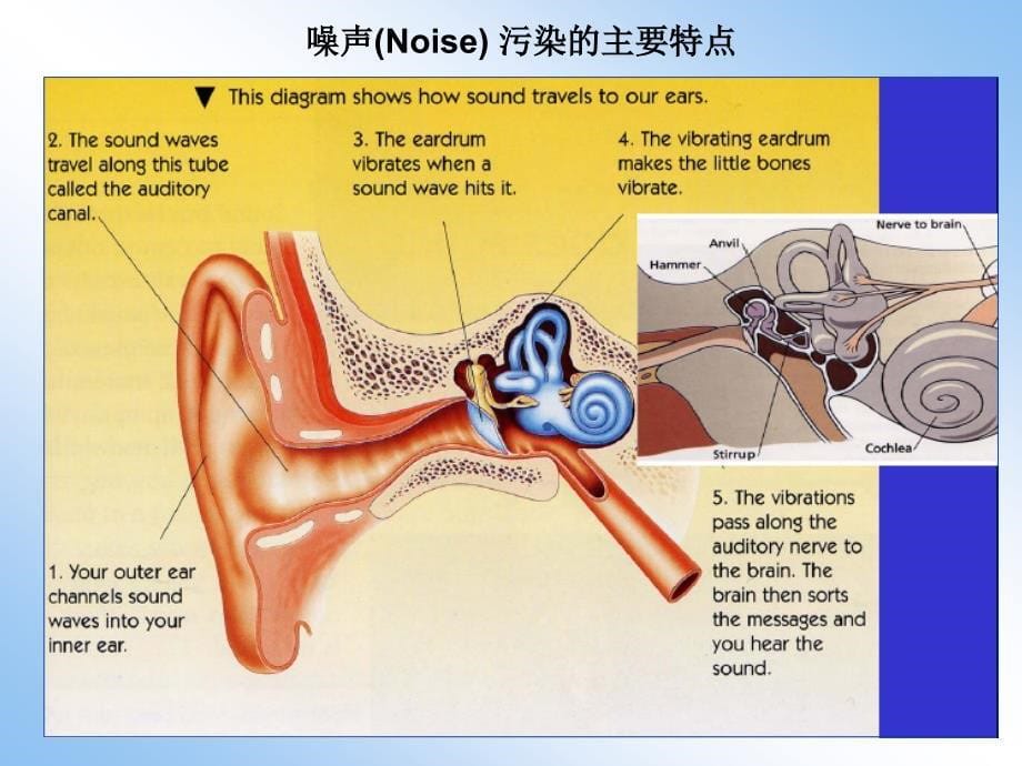 昆院第八章噪声评价(2011)_第5页