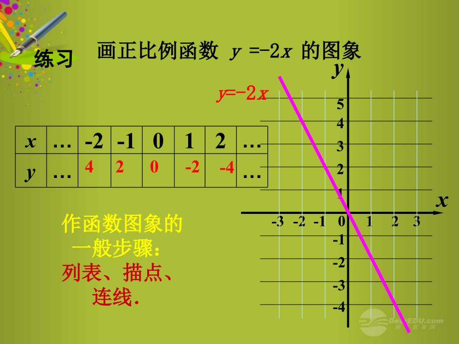 北师大初中数学八上《4.3一次函数的图象》PPT课件 (3)_第4页