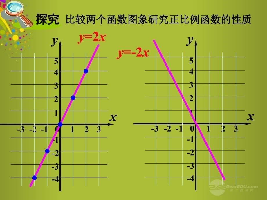 北师大初中数学八上《4.3一次函数的图象》PPT课件 (3)_第5页