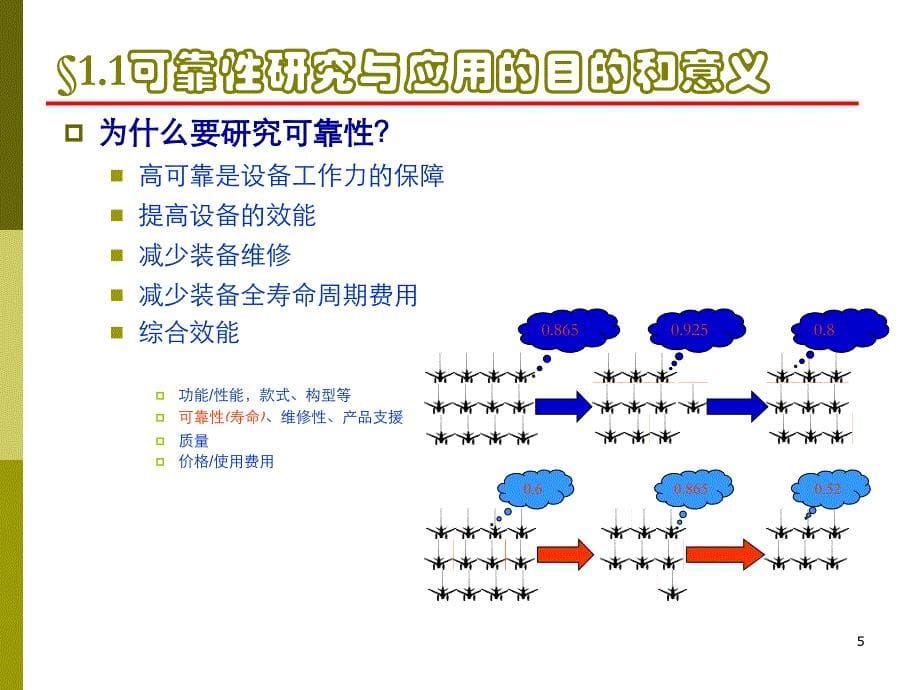 第一章可靠性的基本概念概要_第5页