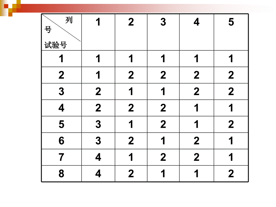 正交试验设计（混合水平）_第3页