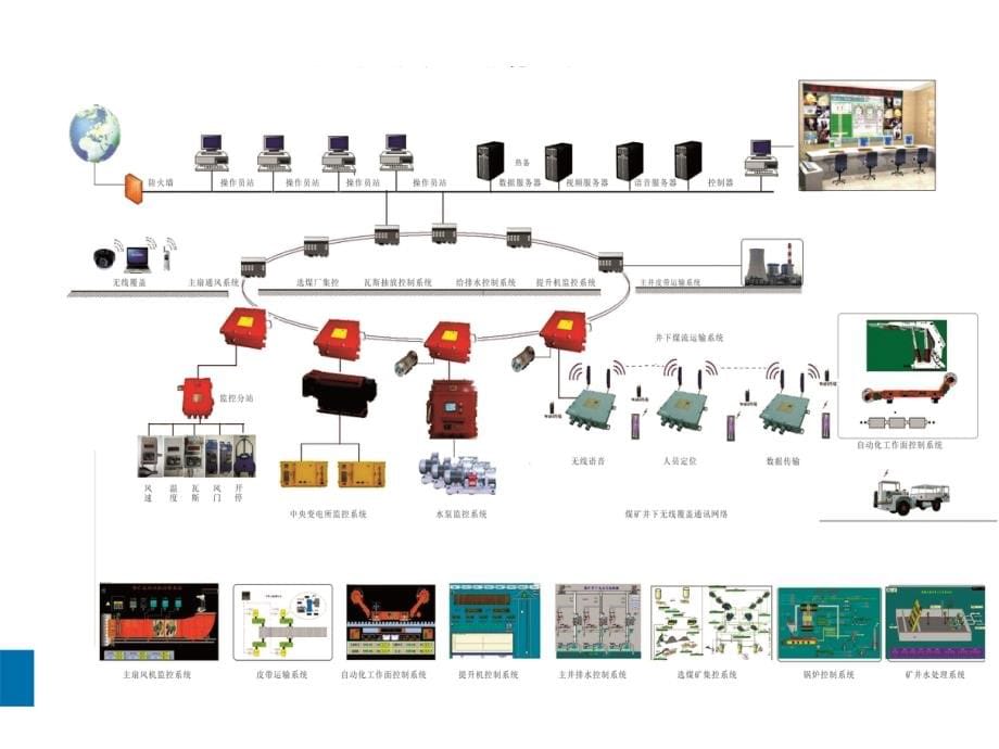 煤矿综合自动化系统-无线系统_第5页