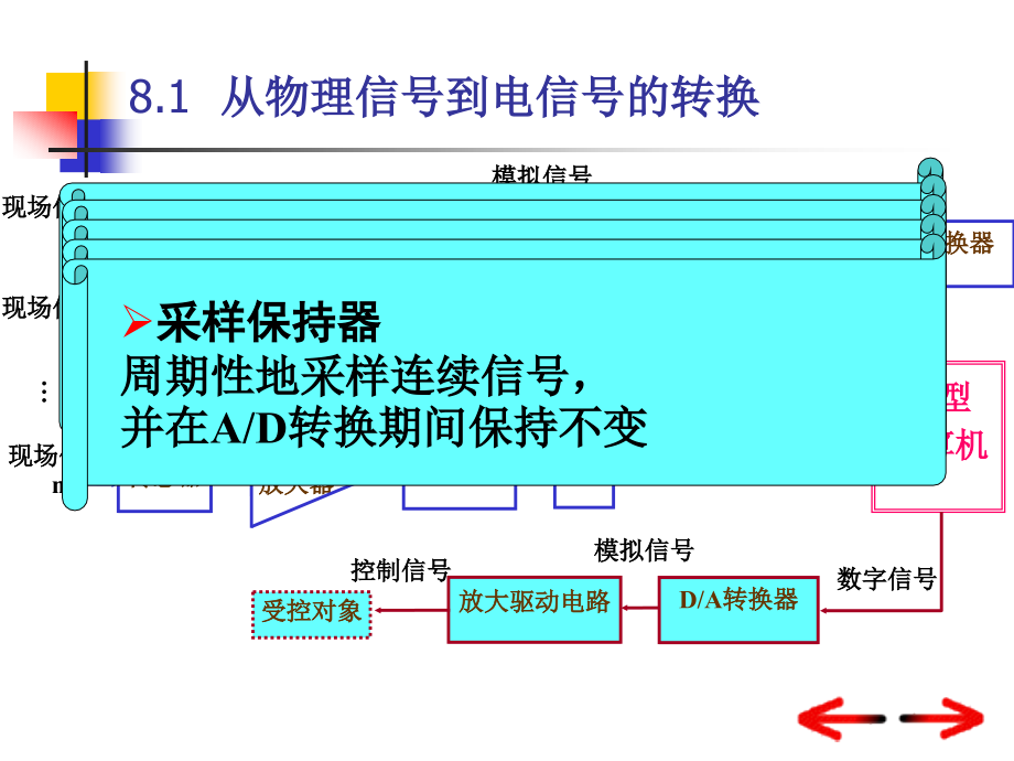 第10章 模拟接口讲义_第2页