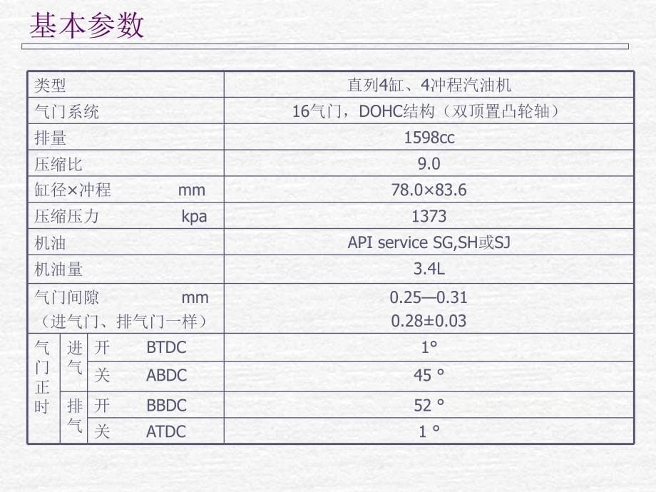 汽车维修技术培训课程---zm发动机_第5页