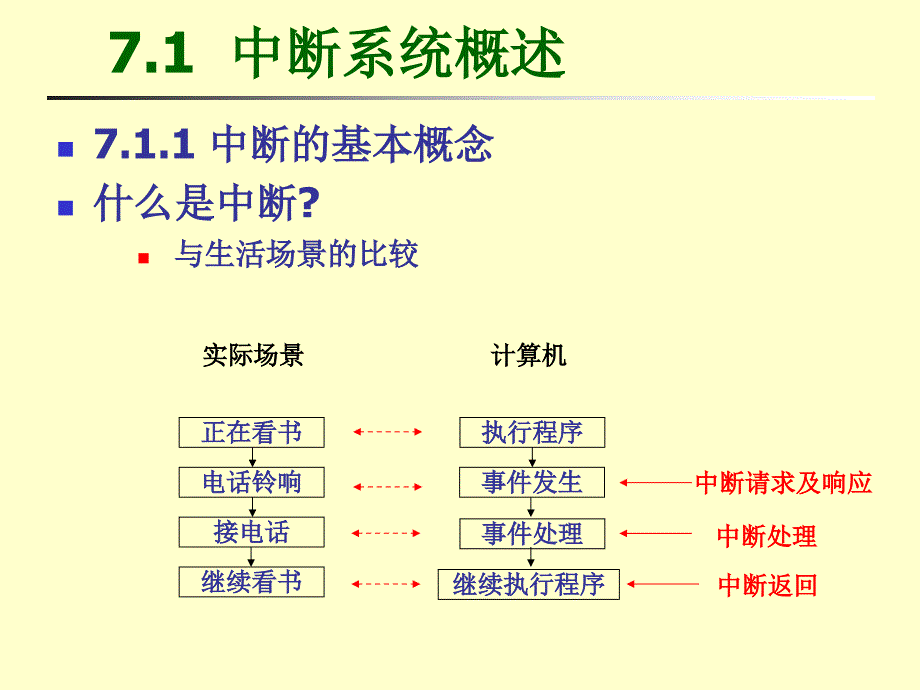 微机原理与接口技术-第7章中断系统_17概要_第3页