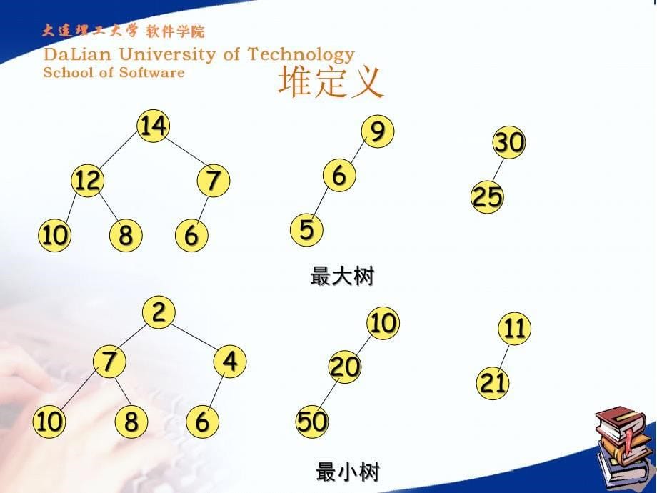 chapter3.2_part4堆与优先队列概要_第5页