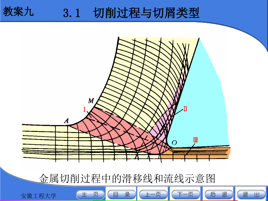 金属切削过程及控制讲义_第4页