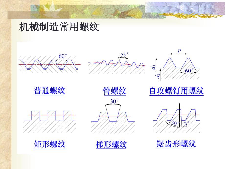 第11章螺纹联接与销连接_第4页