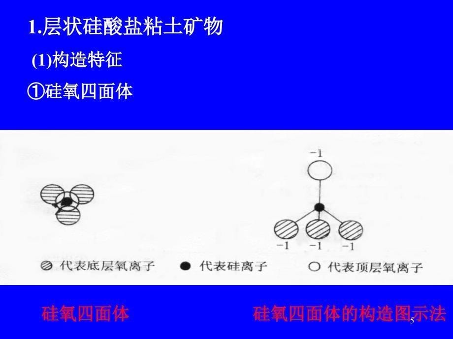 土壤学第二章_第5页