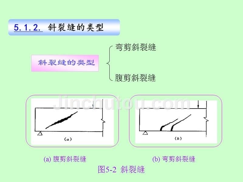 混凝土结构设计原理受弯构件斜截面_第5页