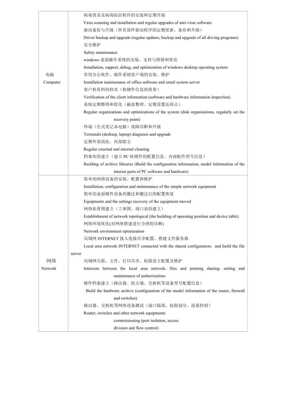 电脑及网络维护服务协议企事业单位it外包服务合同书剖析_第5页