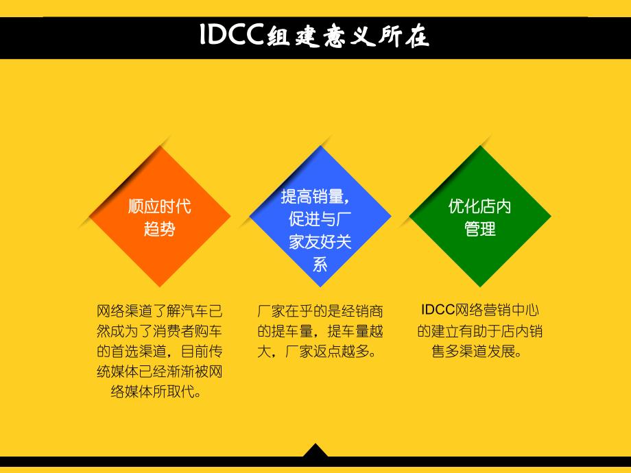 丰田4s店idcc组建方案概要_第4页