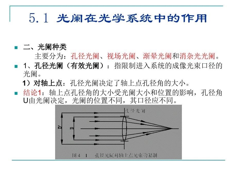 第五章 光阑_第5页