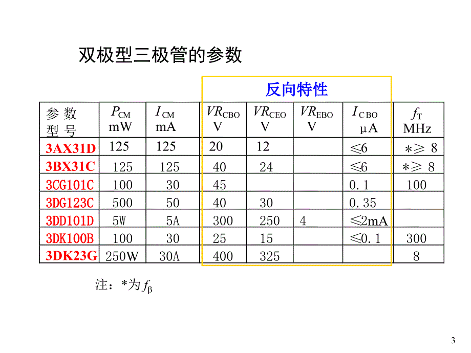 微电子器件第三章双极型晶体管的频率特性_第3页