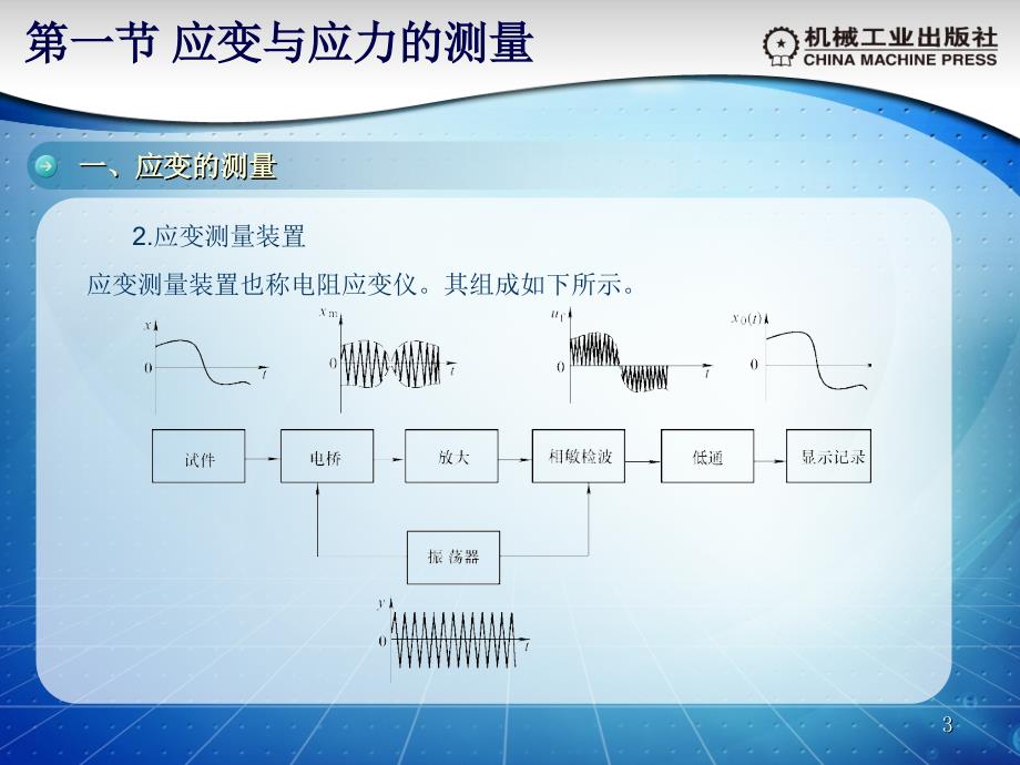 机械工程测试技术基础课件-第九章_第3页