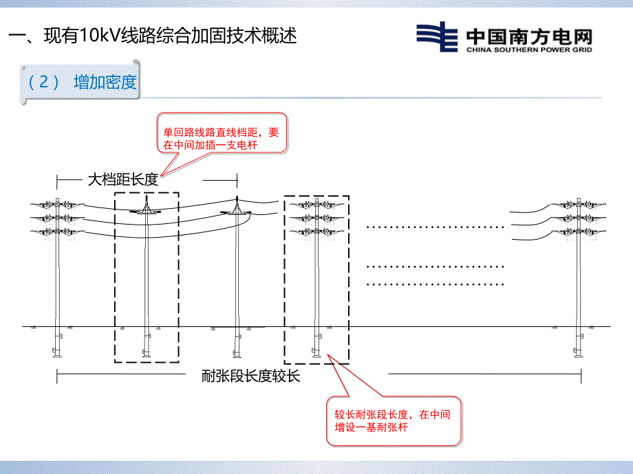 沿海地区现有10千伏架空线路抗风培训ppt_第4页