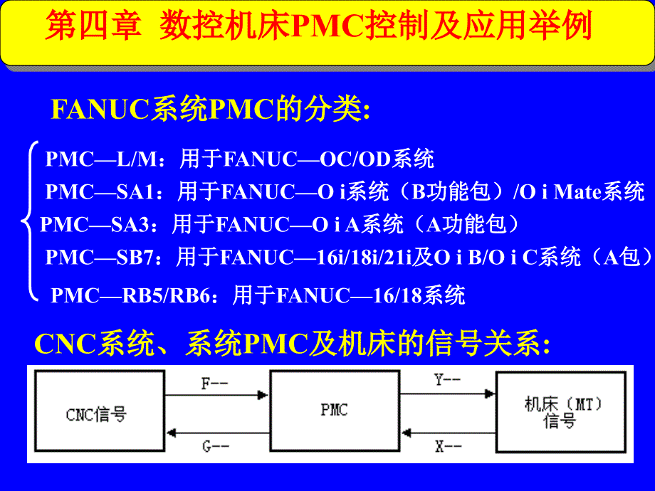 数控机床pmc控制与应用实例_第1页