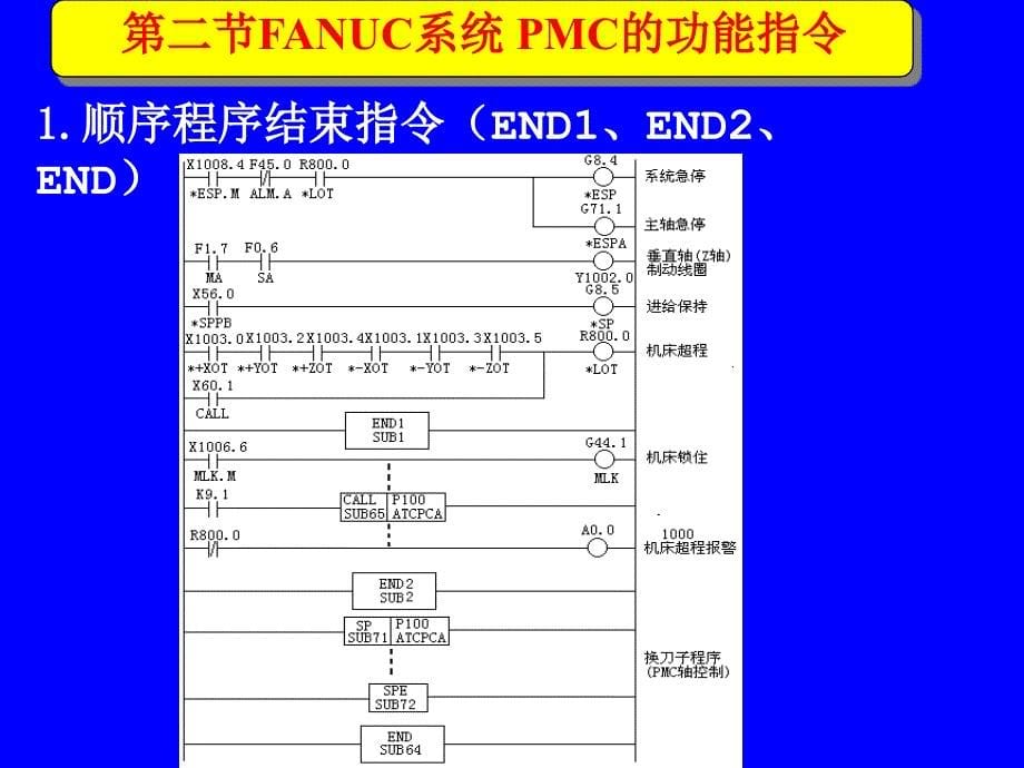 数控机床pmc控制与应用实例_第5页