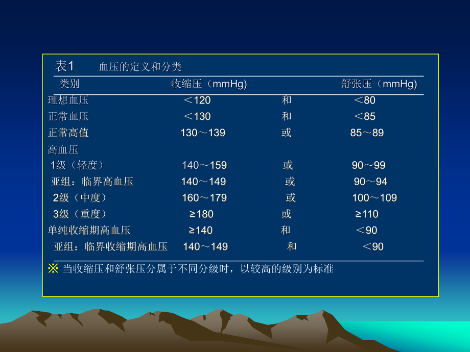 高血压ppt课件_7_第4页