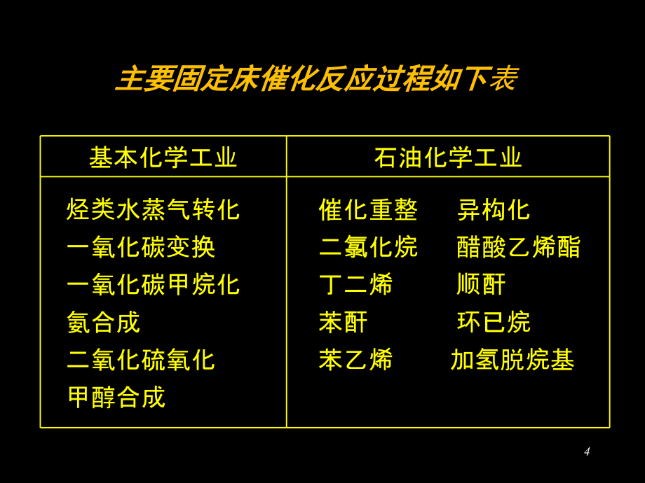 第六章_固定床反应器解析_第4页