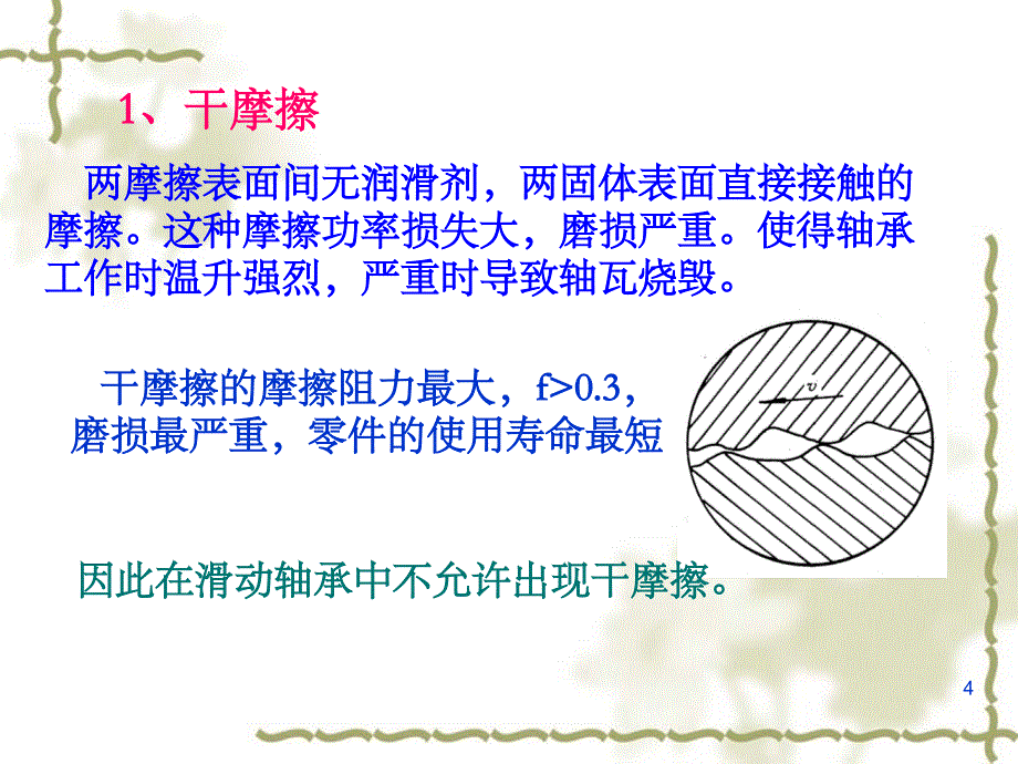 第16章滑动轴承a1_第4页