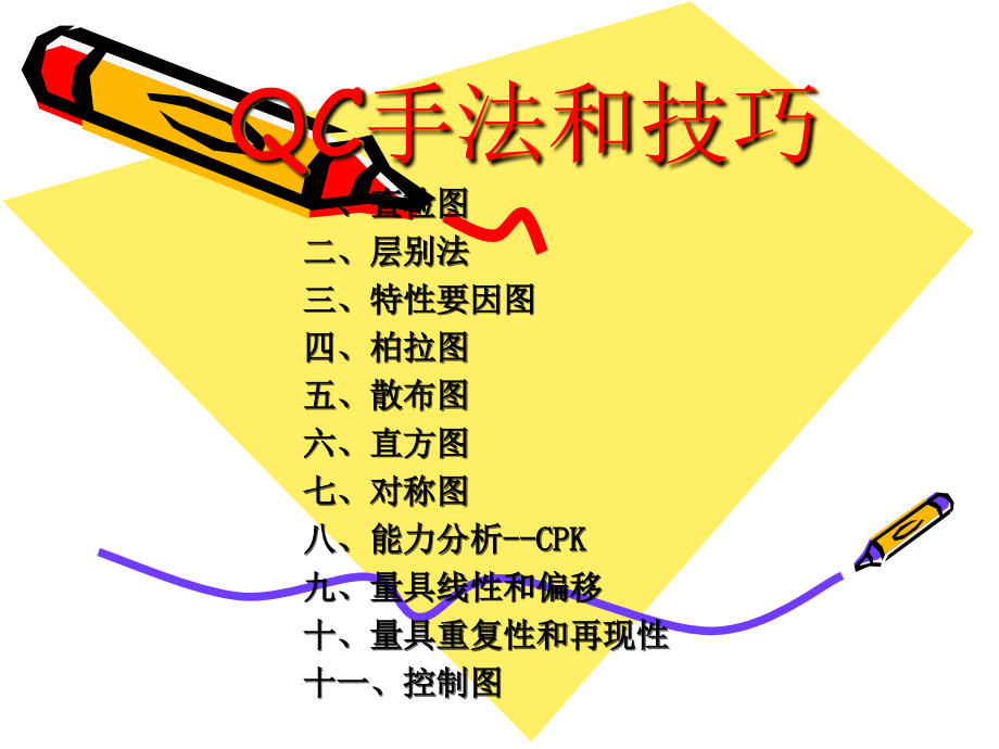 minitab制作图形方法概要_第1页