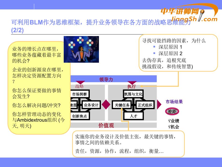 业务领先模型(blm)-中华讲师网概要_第4页