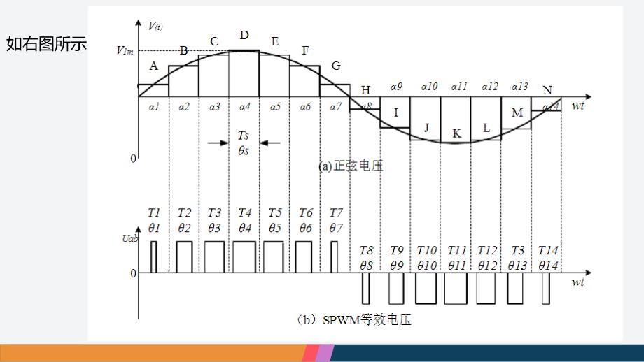 电力电子spwm调制_第4页