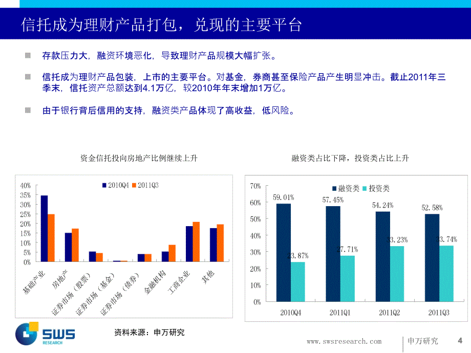 2012市场环境和产品设计想法_第4页