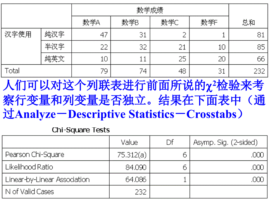 从数据到结论（人民大学吴喜之教授）11对应分析_第4页