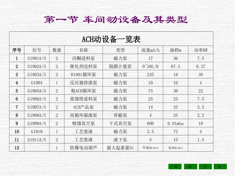 化工车间工艺讲课概要_第3页