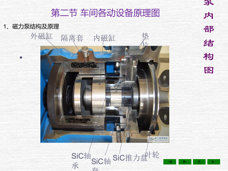 化工车间工艺讲课概要_第4页