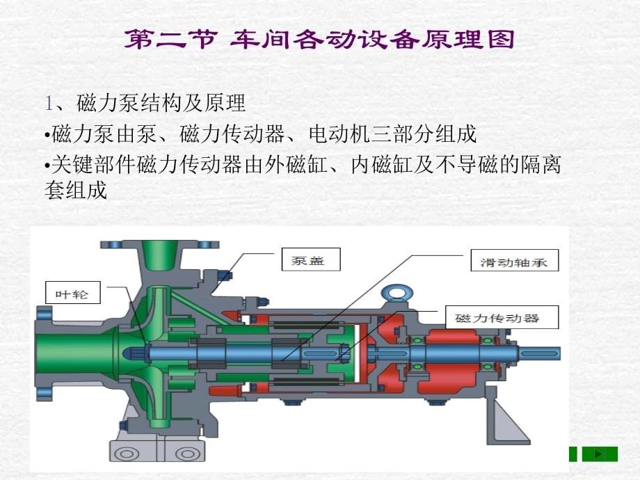 化工车间工艺讲课概要_第5页