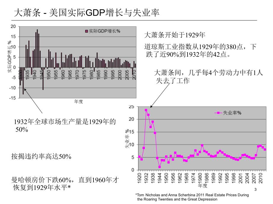 汤遥：杭州资产证券化班(郭杰群)_第3页