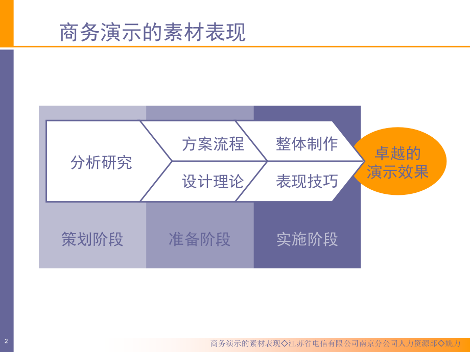 商务演示的素材表现_第2页