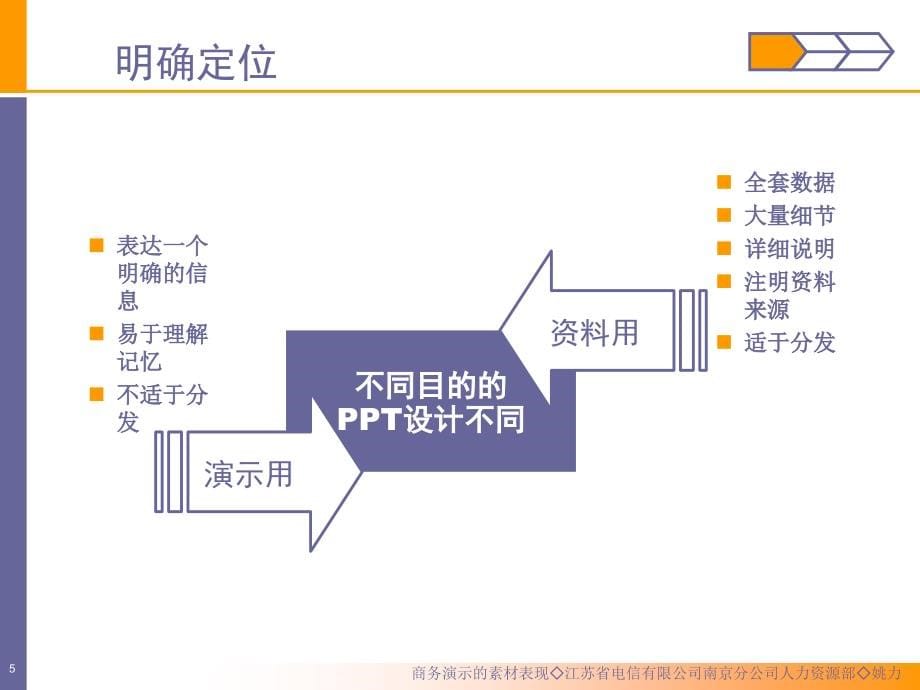 商务演示的素材表现_第5页