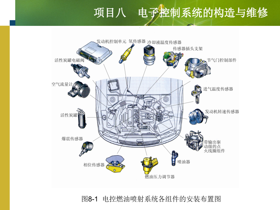 电子控制系统的构造与维修_第3页