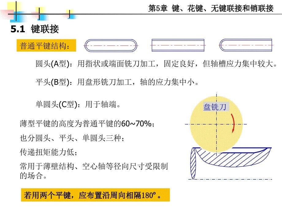 第5章键、花键、无键联接和销联接_第5页