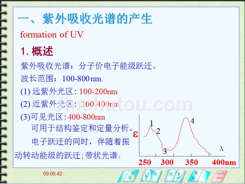 第7章1紫外吸收光谱法_第2页