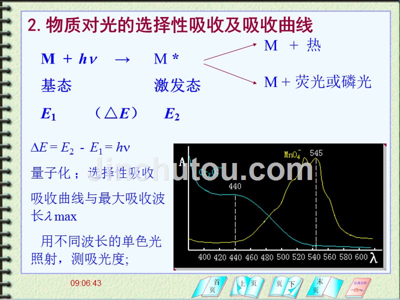 第7章1紫外吸收光谱法_第3页