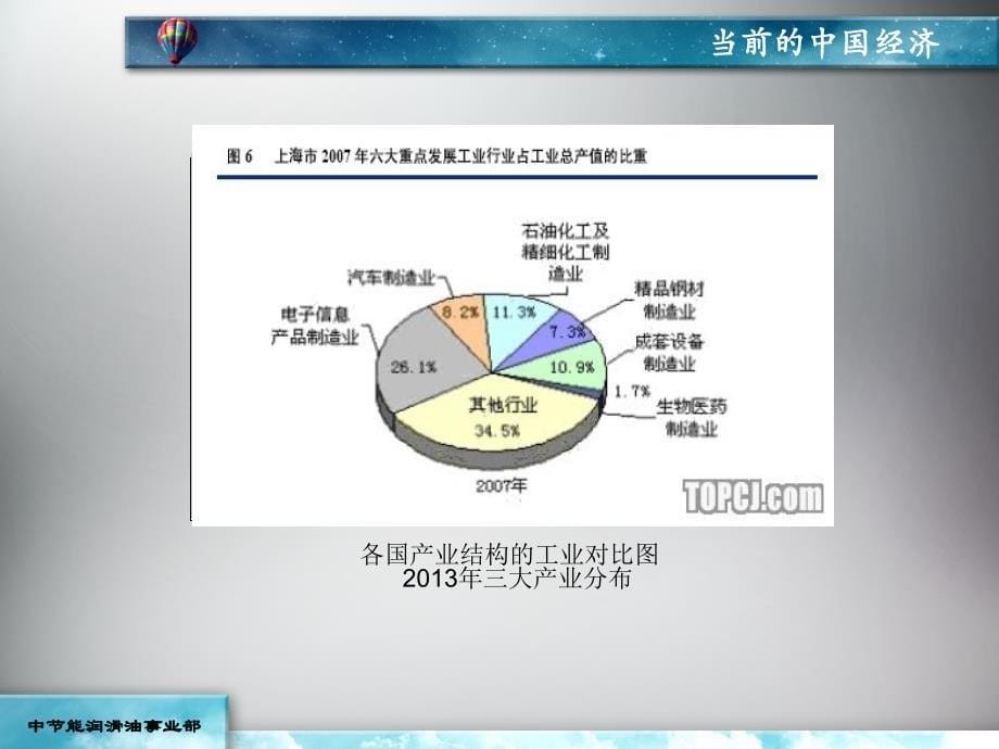 碳时代润滑油介绍概要_第5页