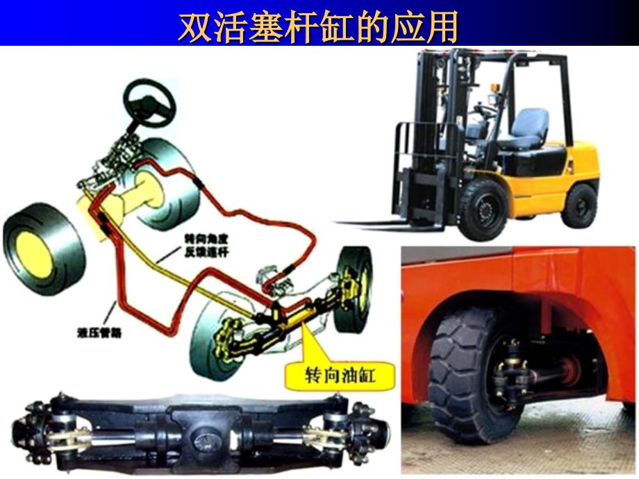 第四章液压执行元件概要_第3页