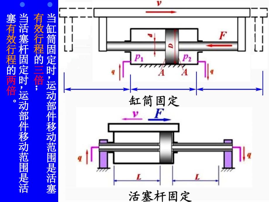 第四章液压执行元件概要_第4页