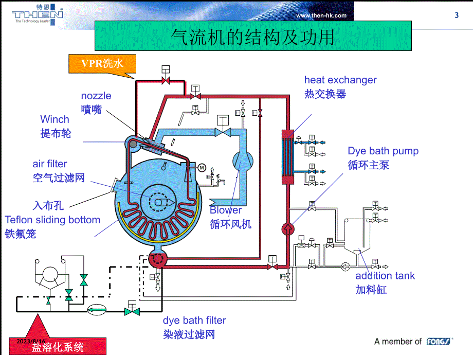 特恩工艺培训_第3页