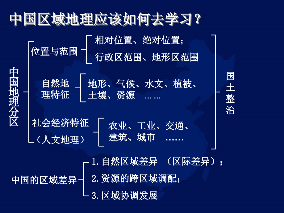 中国区域地理剖析_第3页