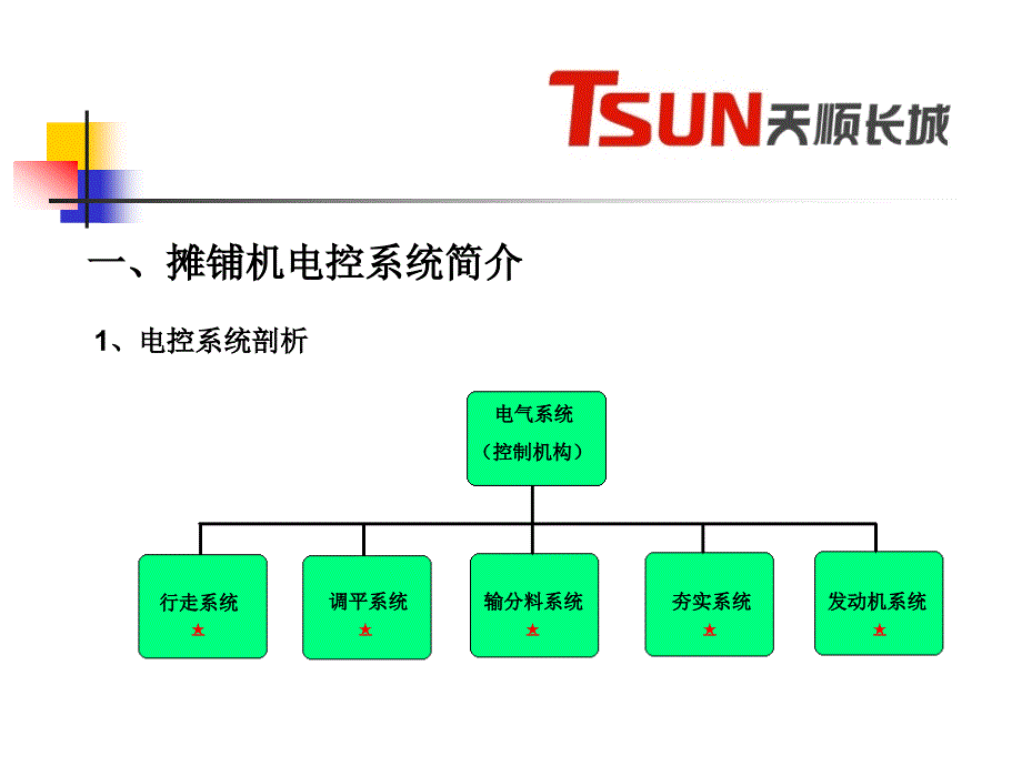 电控系统常见问题分析_第3页