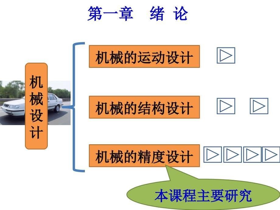 机械精度第一章课件_第5页