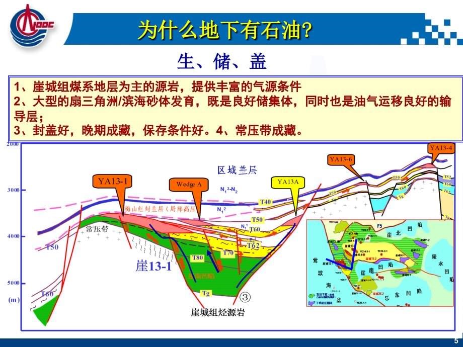 现场员工培训-油藏工程基础概要_第5页