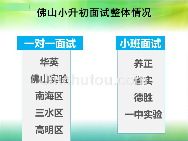 2015年佛山小升初面试数学各大名校试题分析报告_第2页